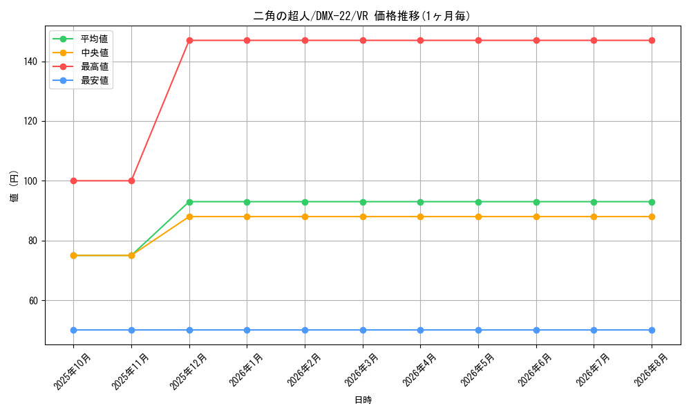 card_67018_series_65462_rarity_101809_graph