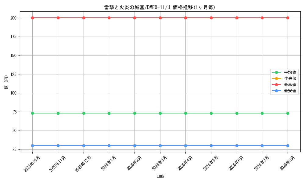 card_67029_series_65429_rarity_101855_graph