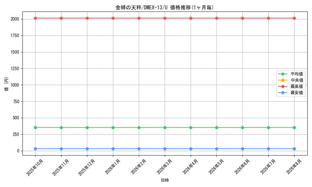 card_67245_series_65425_rarity_101855_graph