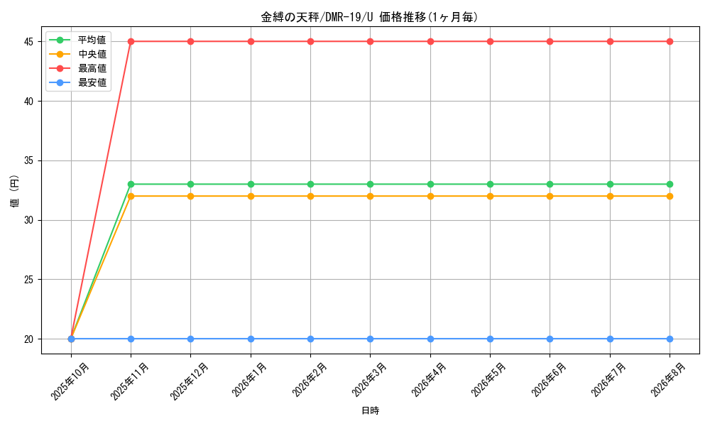 card_67245_series_65463_rarity_101855_graph