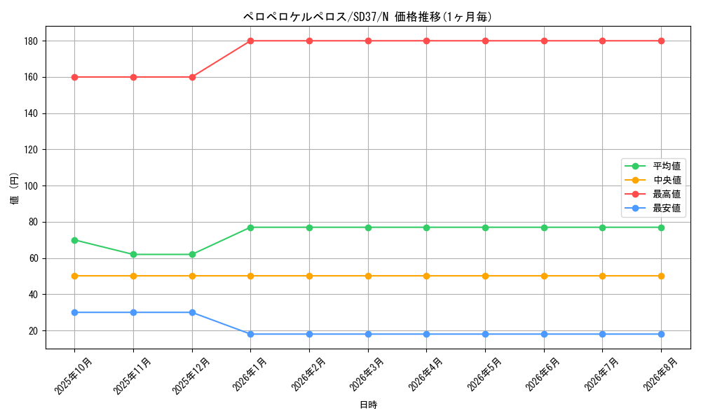 card_6740_series_7906_rarity_1_graph