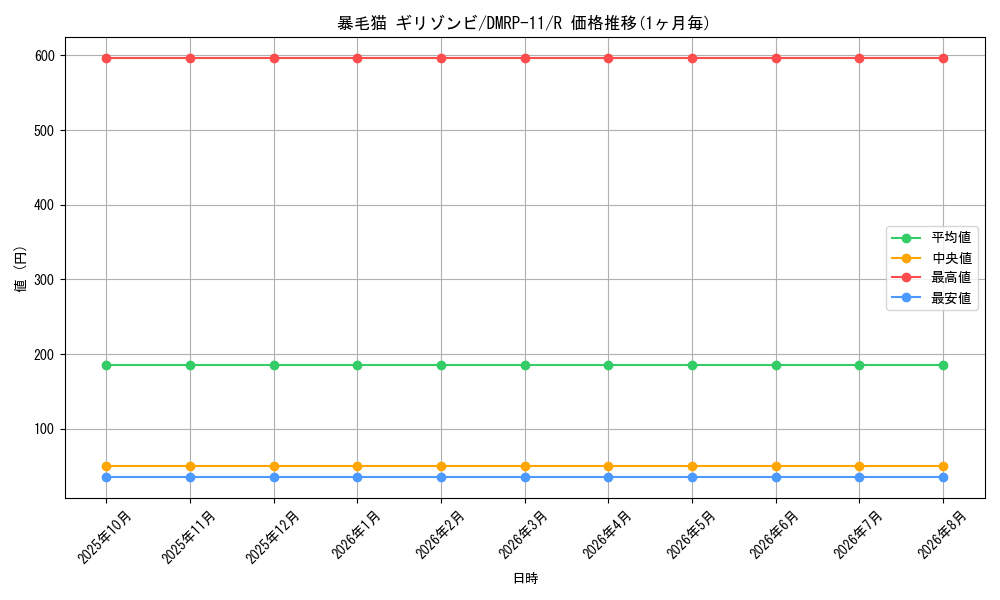 card_67525_series_65436_rarity_101829_graph