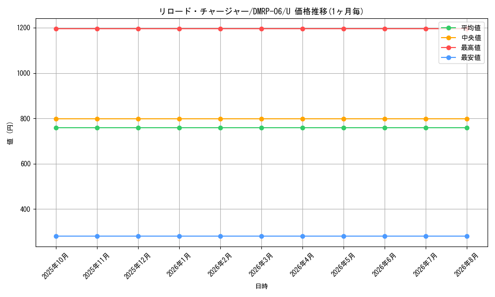 card_67546_series_65446_rarity_101855_graph