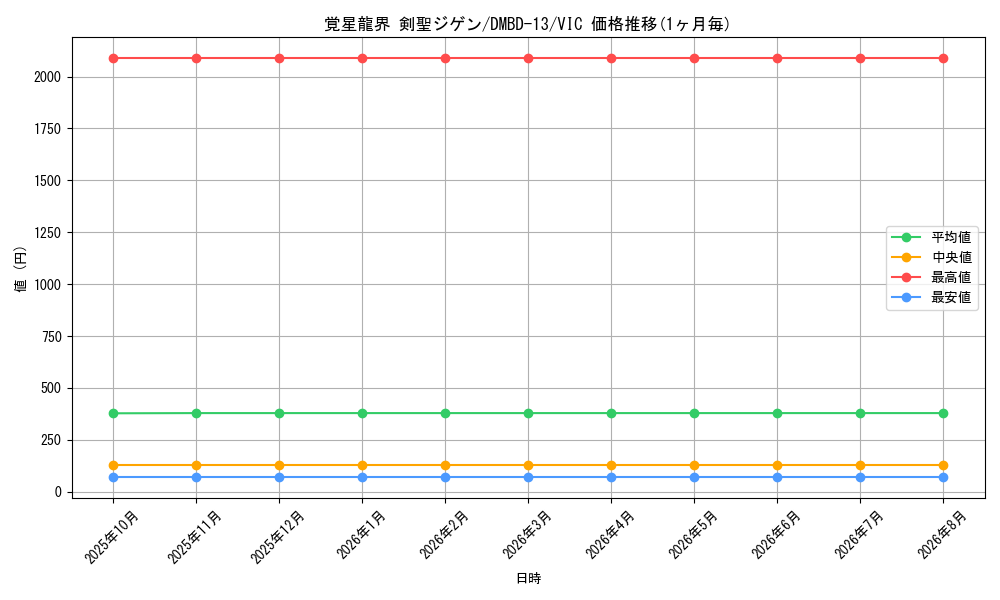 card_67586_series_65752_rarity_101920_graph