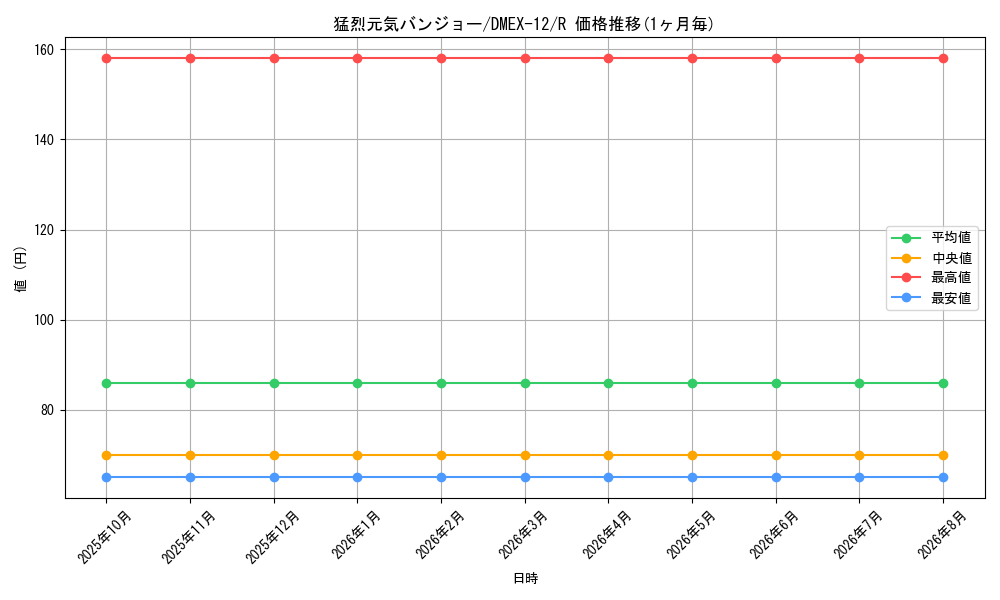 card_67653_series_65427_rarity_101829_graph