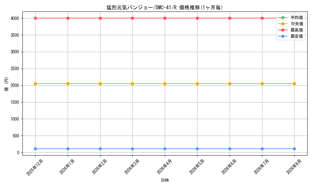 card_67653_series_65829_rarity_101829_graph