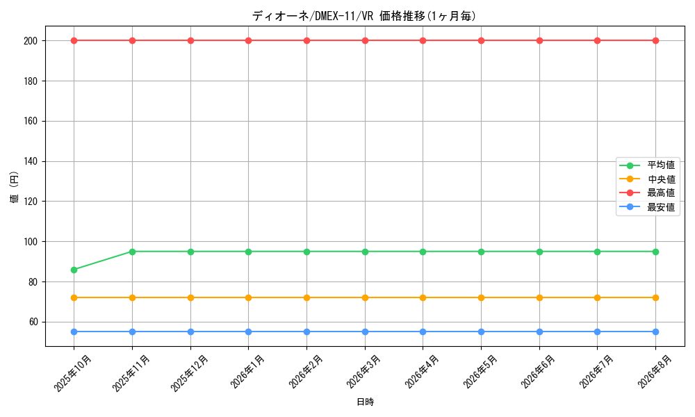 card_67839_series_65429_rarity_101809_graph