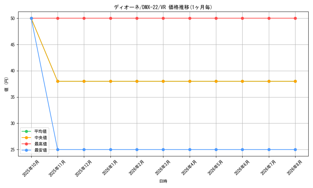 card_67839_series_65462_rarity_101809_graph