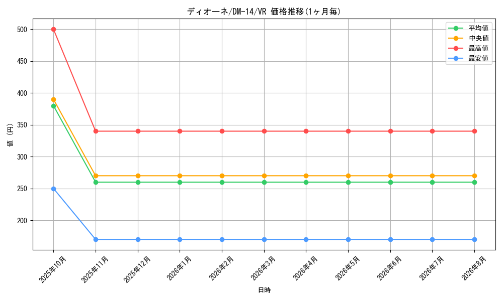 card_67839_series_65688_rarity_101809_graph