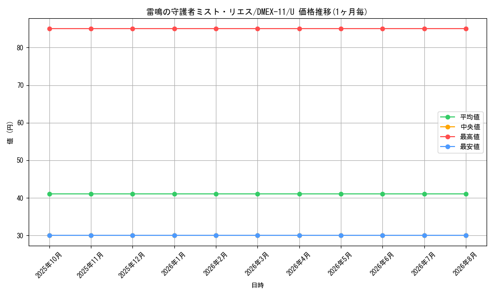 card_67851_series_65429_rarity_101855_graph