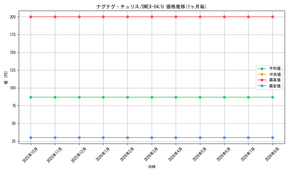 card_67855_series_65441_rarity_101855_graph