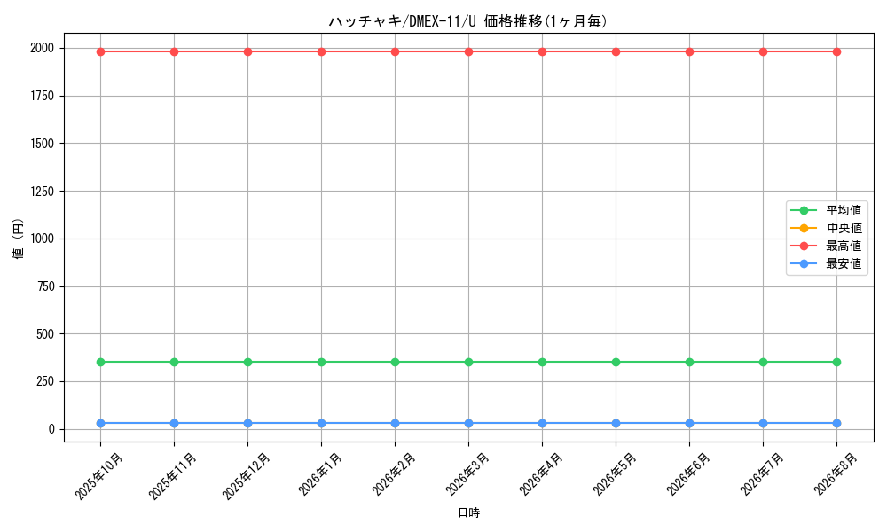 card_67861_series_65429_rarity_101855_graph