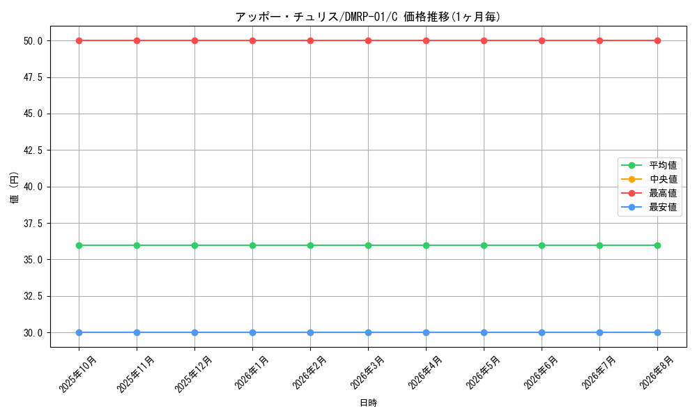 card_67873_series_65453_rarity_101888_graph