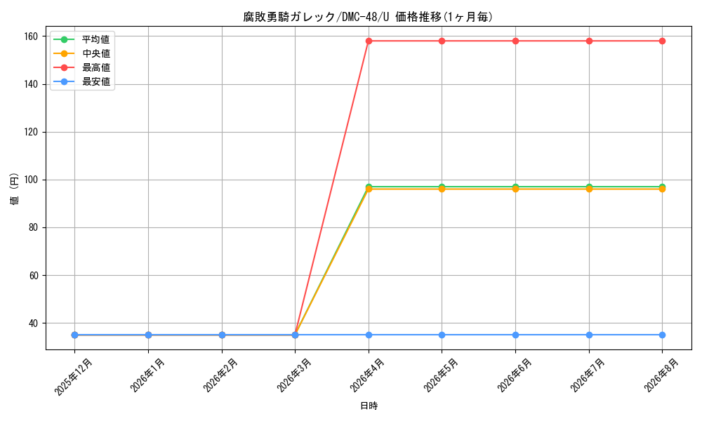 card_67903_series_65665_rarity_101855_graph
