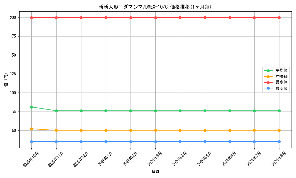 card_67915_series_65430_rarity_101888_graph