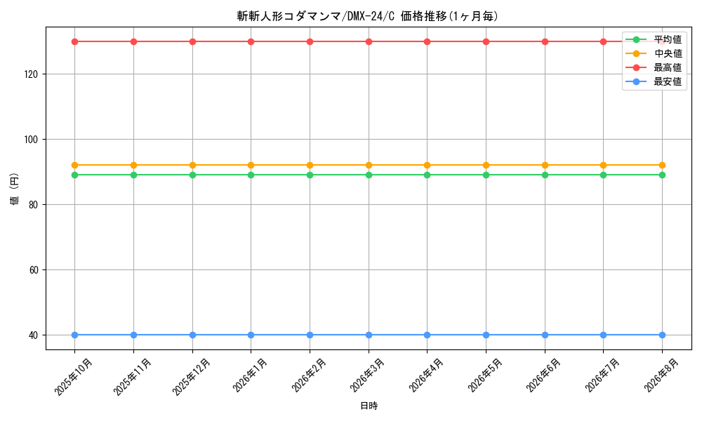 card_67915_series_65457_rarity_101888_graph