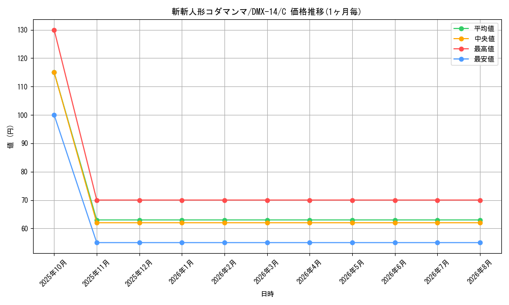 card_67915_series_65481_rarity_101888_graph