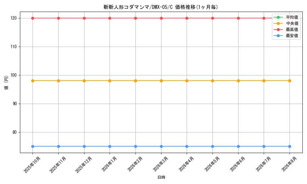 card_67915_series_65490_rarity_101888_graph
