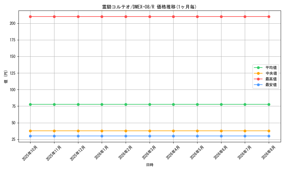 card_68190_series_65433_rarity_101829_graph