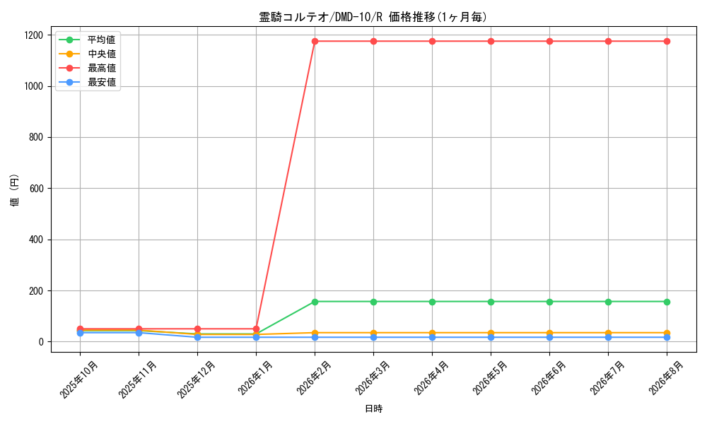 card_68190_series_65805_rarity_101829_graph
