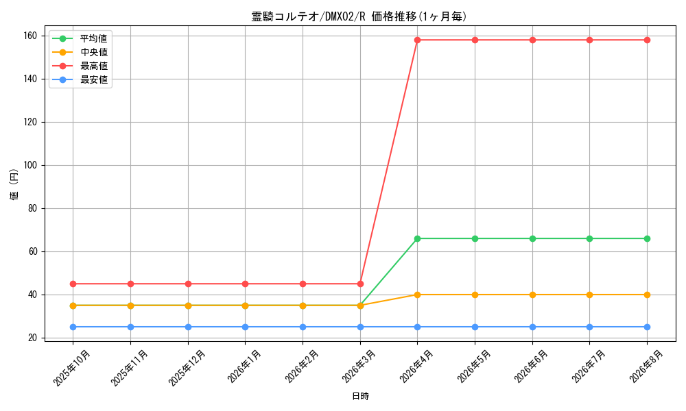 card_68190_series_74724_rarity_101829_graph