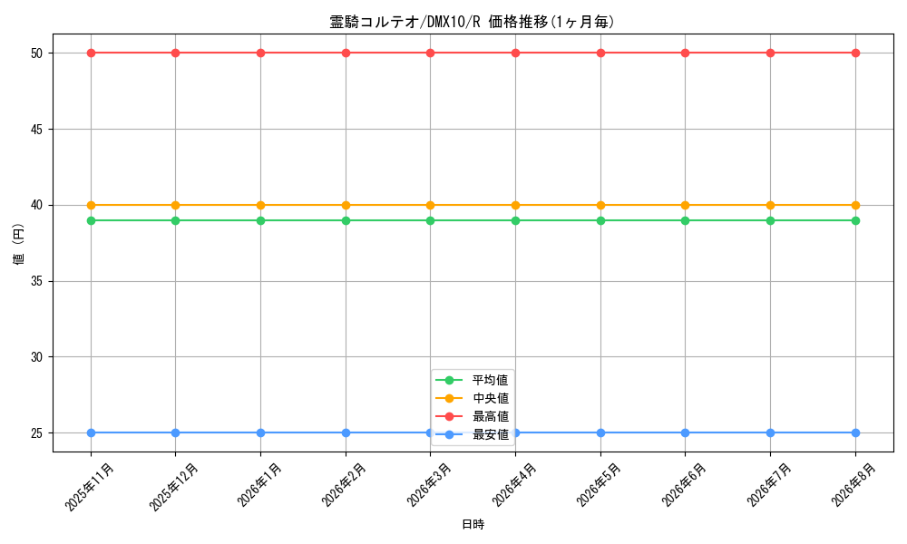 card_68190_series_74725_rarity_101829_graph