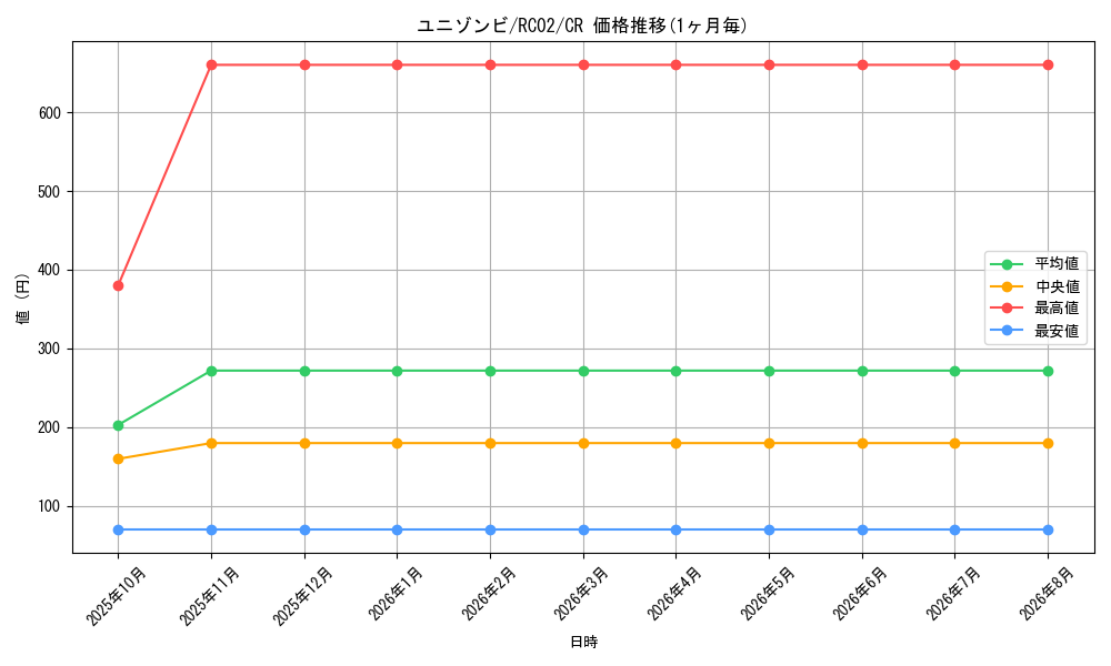 card_6840_series_10878_rarity_1299_graph