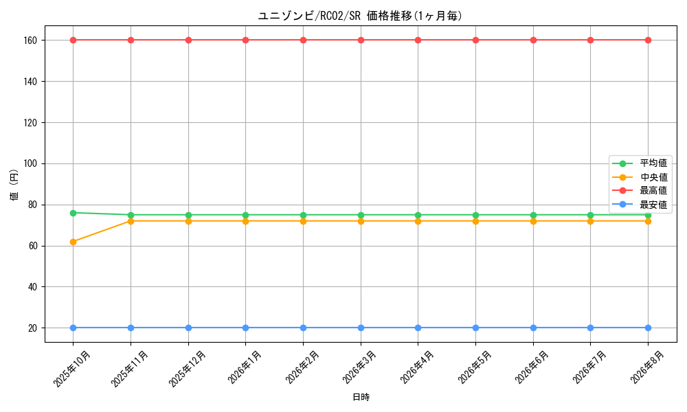 card_6840_series_10878_rarity_3_graph