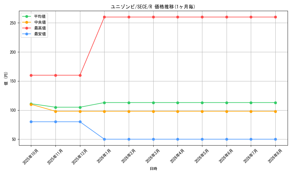 card_6840_series_15644_rarity_62_graph