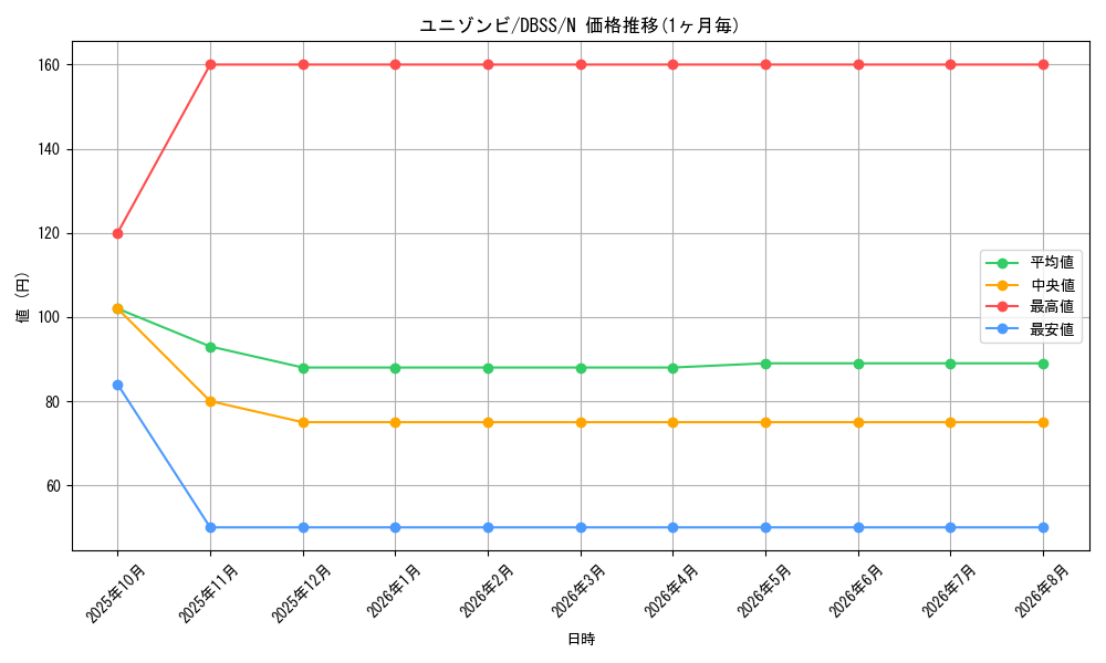 card_6840_series_7447_rarity_1_graph