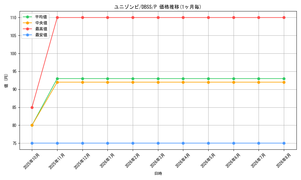 card_6840_series_7447_rarity_2_graph