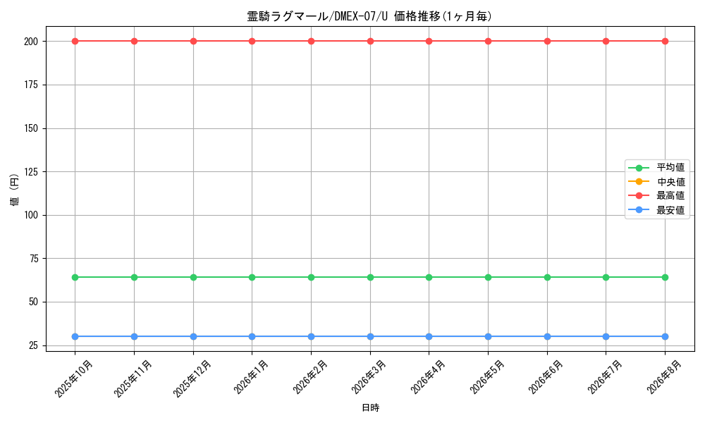 card_68679_series_65435_rarity_101855_graph