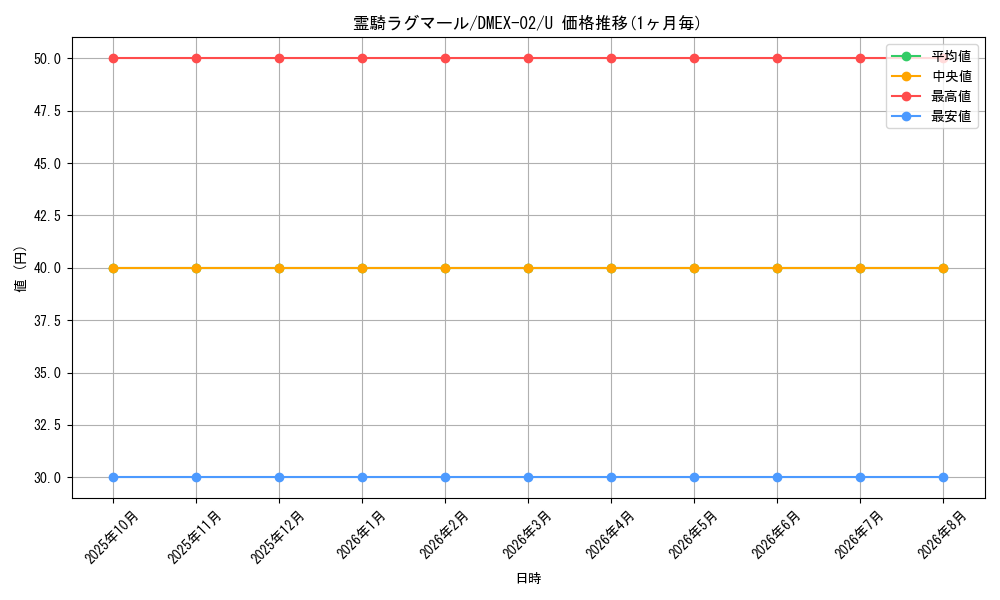 card_68679_series_65445_rarity_101855_graph
