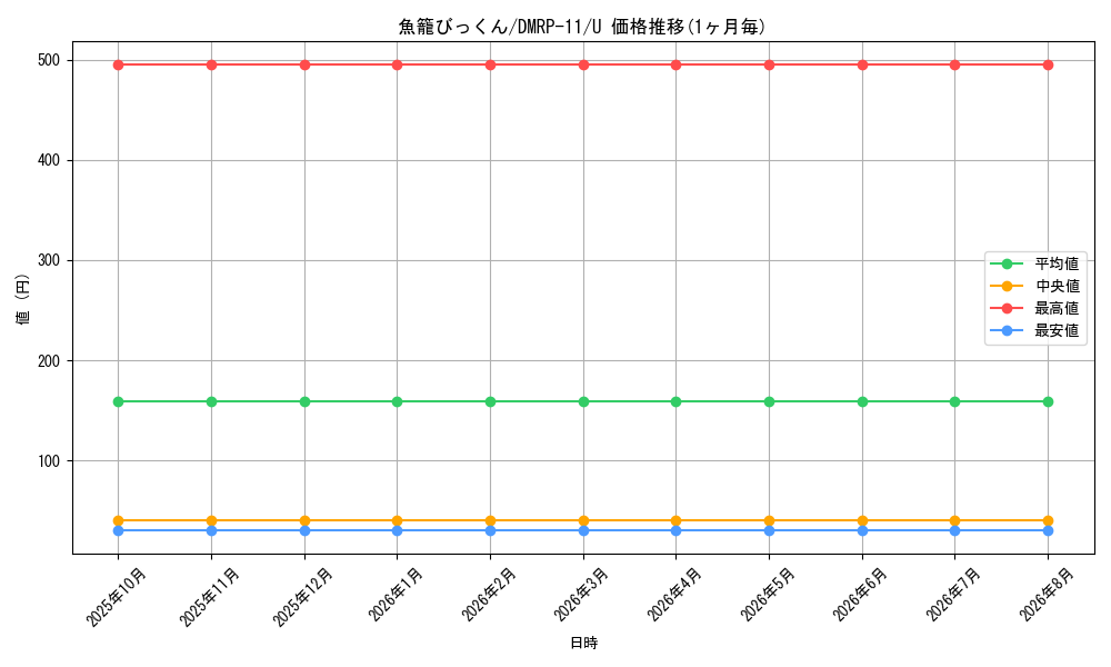 card_68767_series_65436_rarity_101855_graph