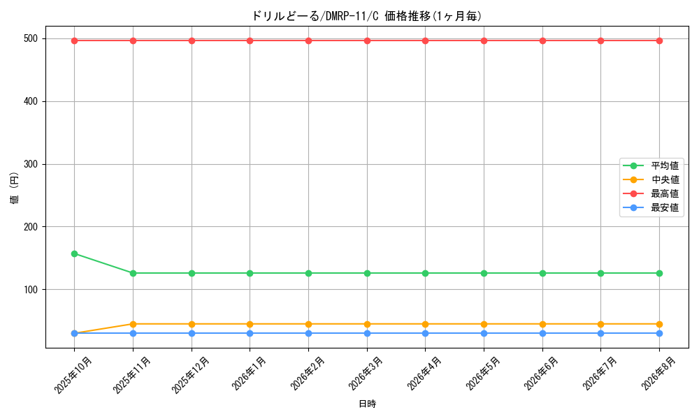 card_68797_series_65436_rarity_101888_graph