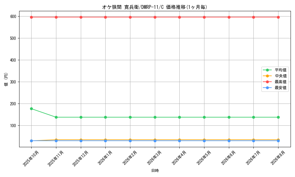 card_68802_series_65436_rarity_101888_graph