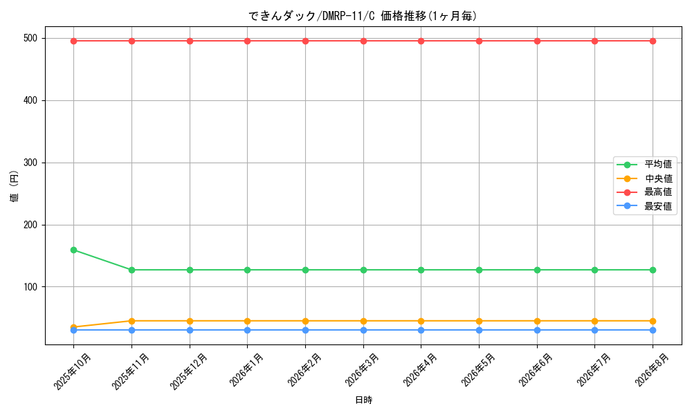 card_68803_series_65436_rarity_101888_graph