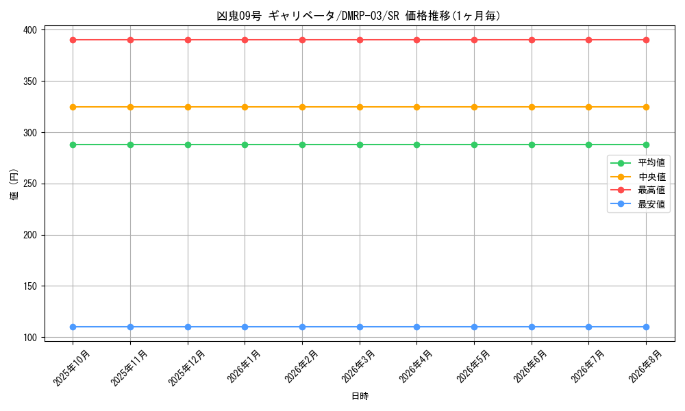 card_68856_series_65451_rarity_101779_graph