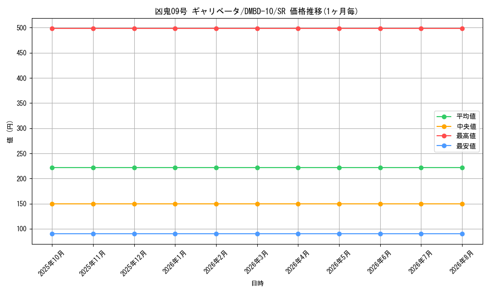 card_68856_series_65758_rarity_101779_graph