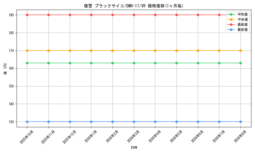 card_68859_series_65466_rarity_101809_graph