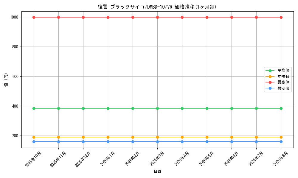 card_68859_series_65758_rarity_101809_graph