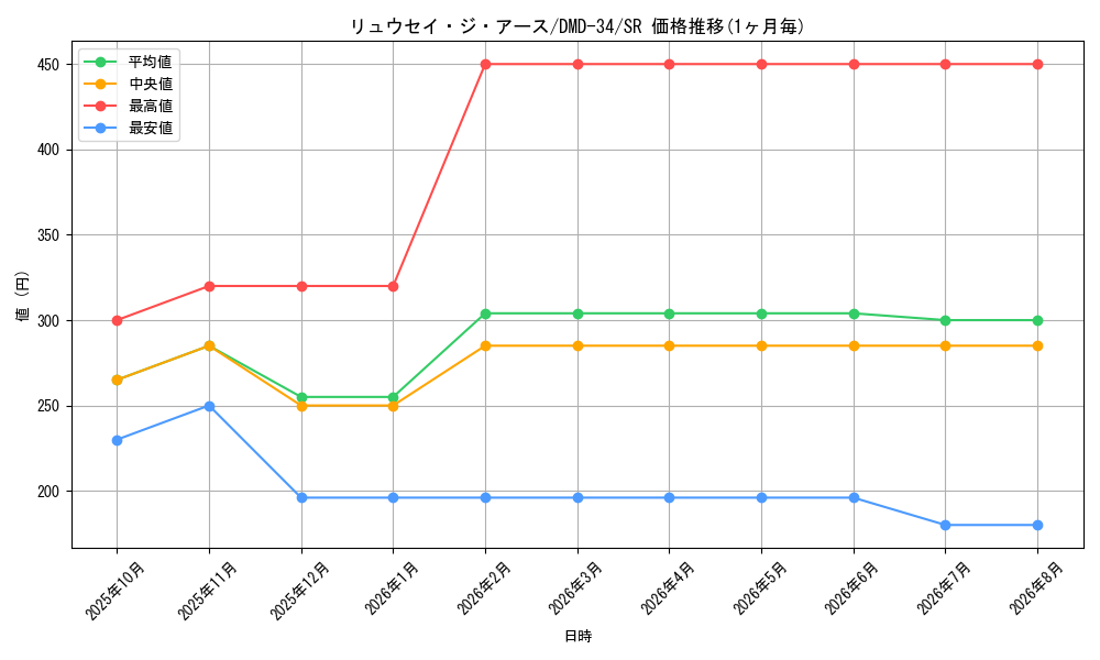 card_68906_series_65781_rarity_101779_graph
