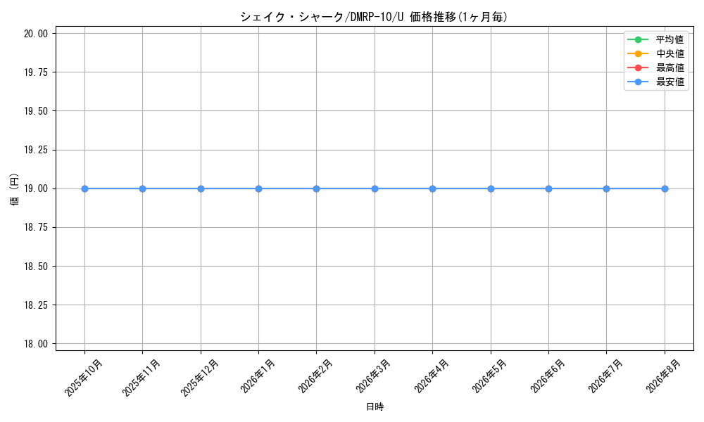 card_69054_series_65438_rarity_101855_graph