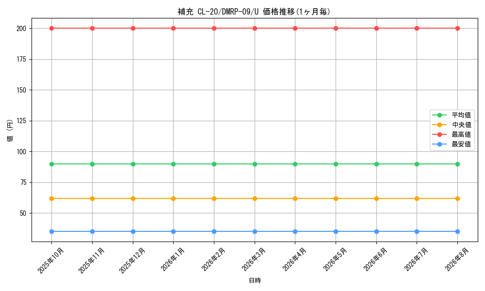 card_69214_series_65439_rarity_101855_graph