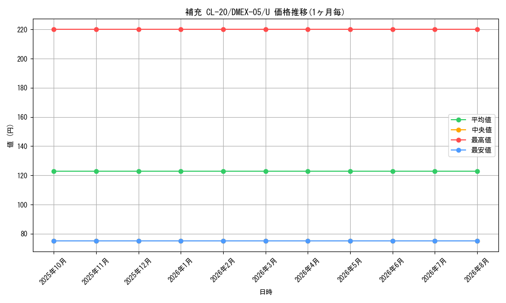 card_69214_series_65440_rarity_101855_graph