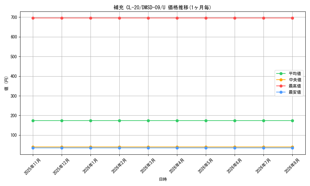 card_69214_series_65763_rarity_101855_graph