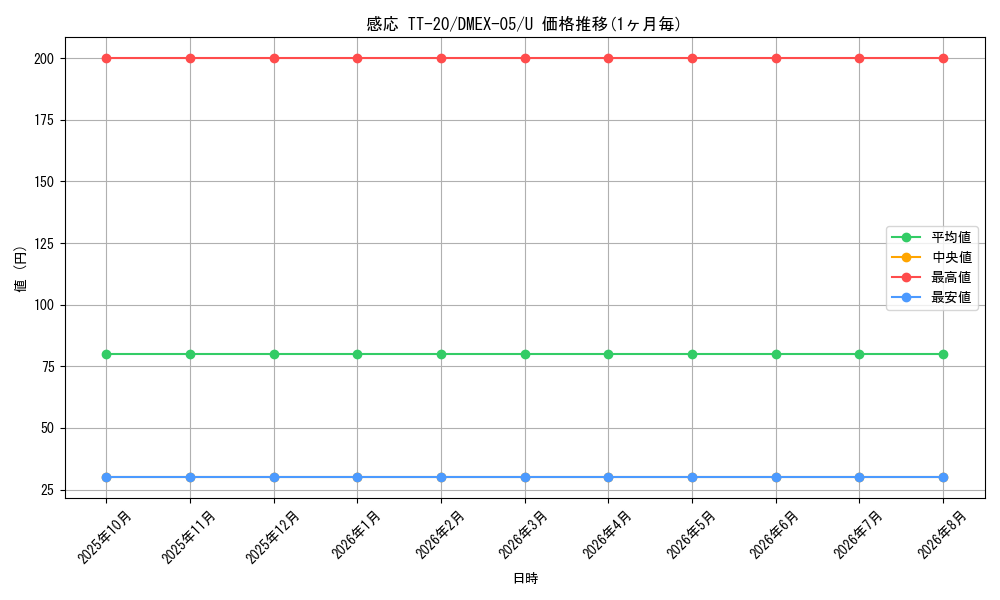 card_69215_series_65440_rarity_101855_graph
