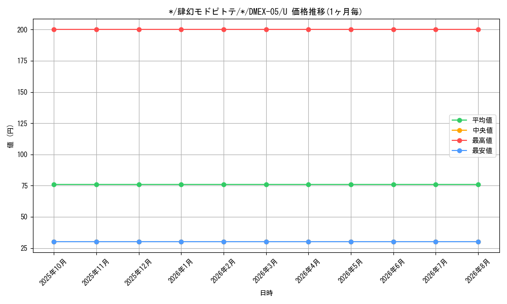 card_69218_series_65440_rarity_101855_graph