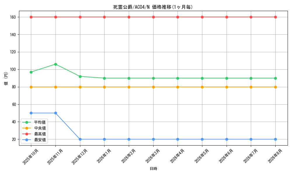 card_692_series_1279_rarity_1_graph