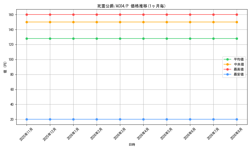 card_692_series_1279_rarity_2_graph